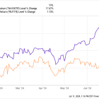 Why AI Stocks Broadcom, Meta Platforms, and Intel Were Down Today