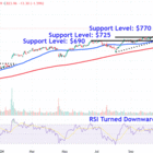 Watch These Netflix Stock Price Levels After Paul vs. Tyson Streaming Glitches