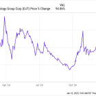 Why Trump Media Stock Skyrocketed 94.9% in 2024 and Is Climbing Higher in 2025