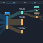 Coursera First Quarter 2025 Earnings: Beats Expectations