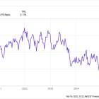 3 Reasons PepsiCo Stock Is a Must-Buy for Long-Term Investors