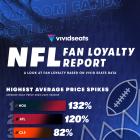 Vivid Seats Releases 2024 NFL Fan Loyalty Report