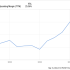 1 Top AI Stock (Not Nvidia) That's Up Over 250% in a Year -- Why It Might Still Be A Buy