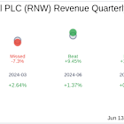 ReNew Energy Global PLC (RNW) Q4 2025: Everything You Need to Know Ahead of Earnings