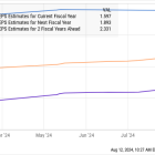 This Magnificent Growth Stock Just Made a Big Move, but Should You Buy It?