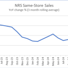 NRSInsights’ October 2024 Retail Same-Store Sales Report