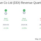 What To Expect From DoubleDown Interactive Co Ltd (DDI) Q1 2025 Earnings