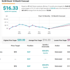 Analysts Predict Up to ~450% Surge for These 2 ‘Strong Buy’ Penny Stocks