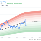 Insider Sale: Chief Legal Officer Bart Volkmer Sells 6,894 Shares of Dropbox Inc (DBX)