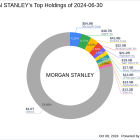 Morgan Stanley's Strategic Reduction in Replimune Group Inc Holdings