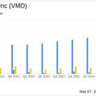 Viemed Healthcare Inc (VMD) Reports Record Financial Results for 2023