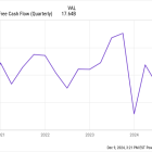 2 No-Brainer Growth Stocks to Buy and Hold Through 2025 and Beyond