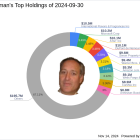 Mark Hillman's Strategic Exits and Acquisitions in Q3 2024: Spotlight on Kellanova Co