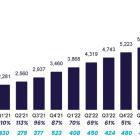 Is SoFi Stock a Buy?