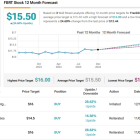 Analysts like these 2 dividend stocks yielding as high as 11% — they’re attractively valued and provide growth upside to boot