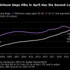 UK Unemployment Rises in Sign Inflationary Pressures Cool