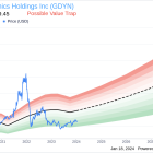 Grid Dynamics Holdings Inc CEO Leonard Livschitz Sells 15,000 Shares