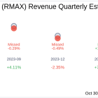 RE/MAX Holdings Inc (RMAX) Q3 2024 Earnings Report Preview: What to Expect