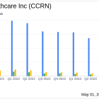 Cross Country Healthcare Inc. (CCRN) Faces Earnings Decline in Q1 2024 Despite Meeting Adjusted ...