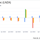 LanzaTech Global Inc (LNZA) Reports Strong Revenue Growth Amidst Net Loss Reduction in Q4 and ...