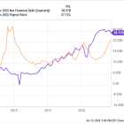 Home Depot: Buy, Sell, or Hold?