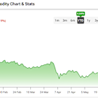 United Airlines (UAL) Unfazed by Fuel Shock as Natural Hedges Point to Bullish Skies
