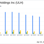 Universal Logistics Holdings Surpasses Analyst Earnings Expectations in Q1 2024