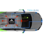 Ambarella Expands Autonomous Driving AI Domain Controller Family With Two New Members; Provides Broadest Software-Compatible AI Performance Range