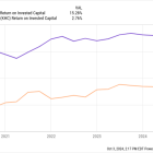 Best Stock to Buy Right Now: Coca-Cola vs. Kraft Heinz