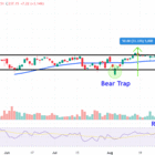 Watch These GE Vernova Price Levels as Stock Trading Near Record High