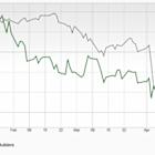 Bear of the Day: Century Communities (CCS)