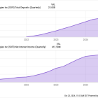 Is SoFi Stock a Buy?