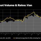 DAT: Uncertainty looms despite a steady January for truckload freight