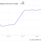 Why Ollie's Bargain Outlet Stock Jumped 19% Last Month