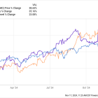 2 High-Yield Dividend Stocks I Can't Stop Buying