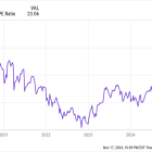 1 Magnificent AI Stock Smart Investors Are Adding to Their Portfolios (Hint: It's Not Palantir)