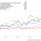 Here Are Billionaire Philippe Laffont's 5 Biggest Stock Holdings