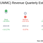 UWM Holdings Corp (UWMC) Q3 2024 Earnings Report Preview: What to Expect