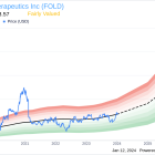 Amicus Therapeutics Inc Chief Accounting Officer Sells Company Shares