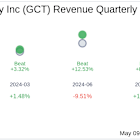 GigaCloud Technology Inc (GCT) Q1 2025: Everything You Need to Know Ahead of Earnings