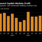 RBC Tops Estimates on Record Profit in Capital-Markets Unit