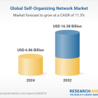 Self-Organizing Network Market Forecast 2024-2032: A $16.38 Billion Opportunity with Analysis on the Major Trends and Challenges