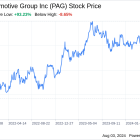 Decoding Penske Automotive Group Inc (PAG): A Strategic SWOT Insight