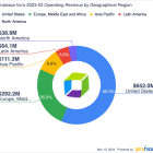 Dynatrace Is Positioned for High Growth Through AI Monitoring