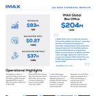 IMAX Corporation Reports Fourth Quarter and Full Year 2024 Results