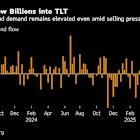 ‘Widow Maker’ Bond-ETF Trade Delivers Fast Gains for Dip Buyers