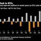 Wall Street’s Rush to Launch Vanguard-Style Funds Draws Warnings