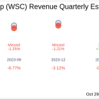 Earnings To Watch: WillScot Holdings Corp (WSC) Reports Q3 2024 Result