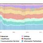 The Shale Macro and Evolving Production Dynamics