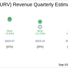 Earnings To Watch: Torrid Holdings Inc (CURV) Reports Q2 2024 Result